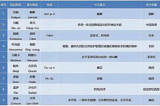 又一个！鲍威尔累计1违体1技犯被驱逐 数据锁定为31+13+16