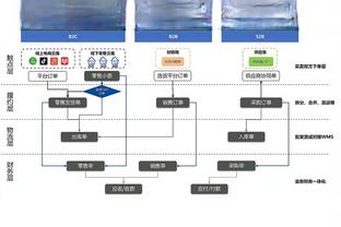 真的不需要控卫吗？太阳本赛季助失比倒数第7 过去三赛季均在前3