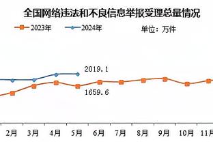 德里赫特社媒：很高兴重返球场，期待2024年强势归来